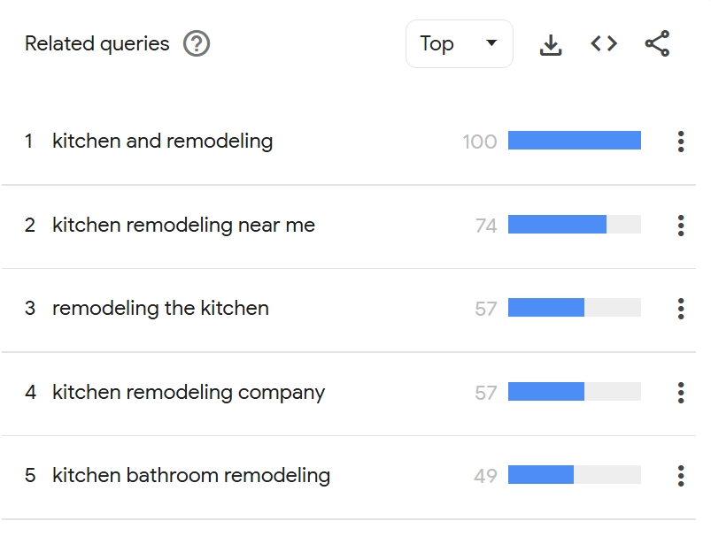 Kitchen remodeling lead generation